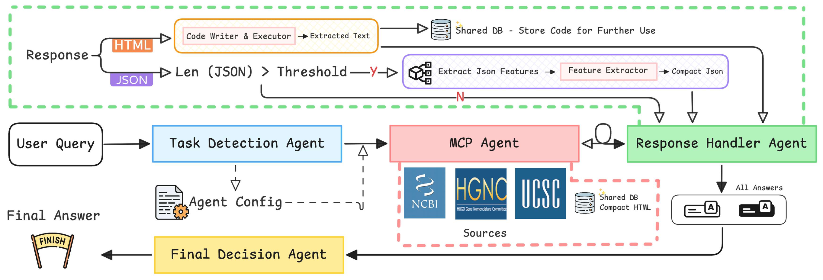 An overview of our method