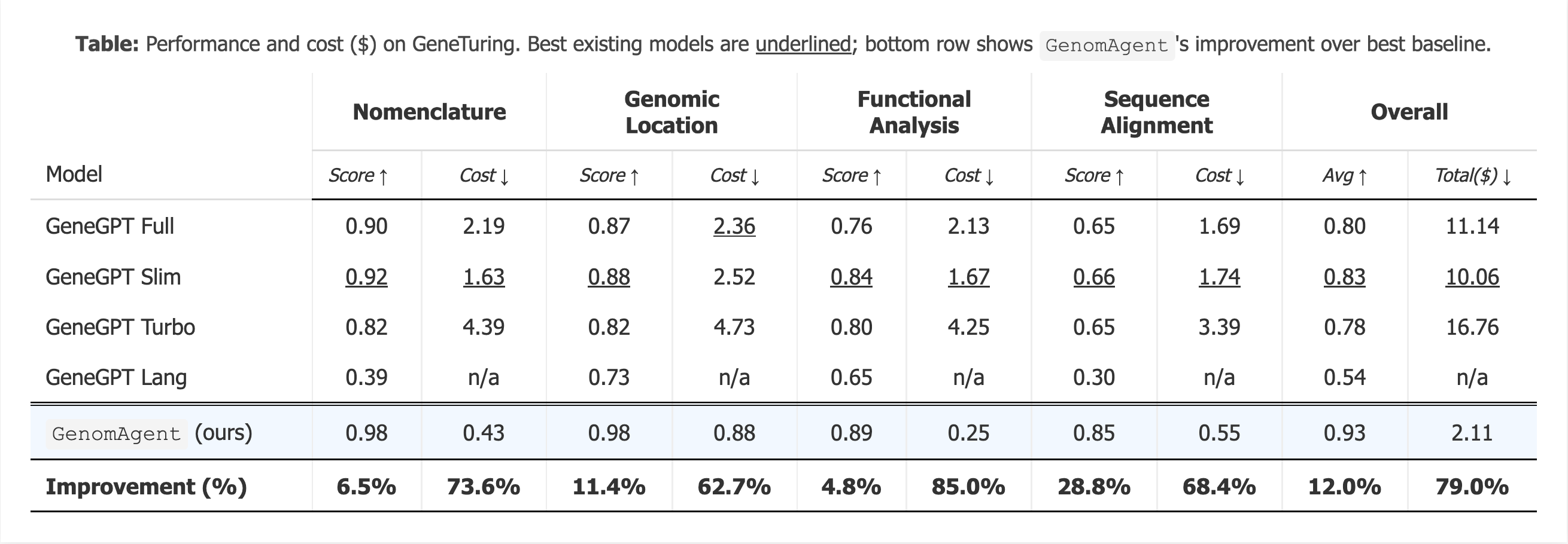 A figure showing our ProbeLog logit descriptors