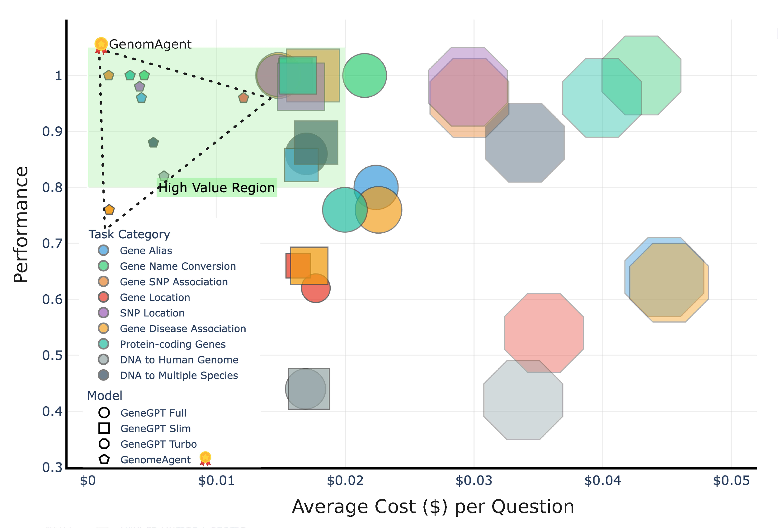 A figure showing our zero-shot ProbeLog logit descriptors